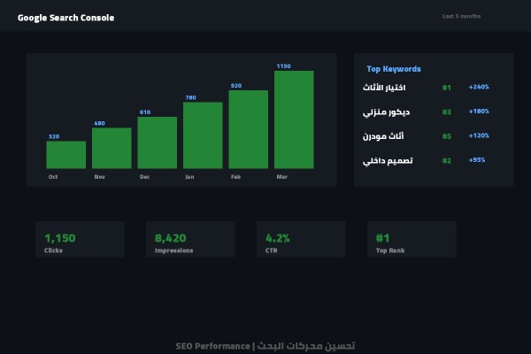 تحسين موقع تجاري لمحركات البحث SEO