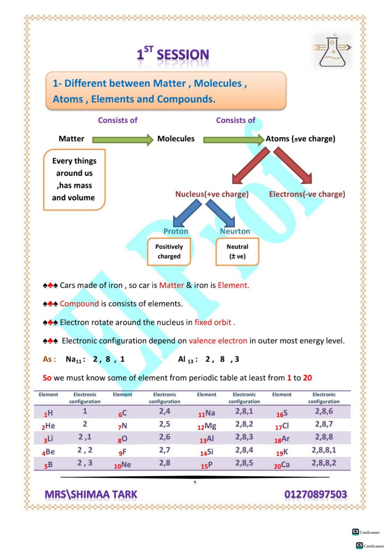Summer course in chemistry - صورة الغلاف