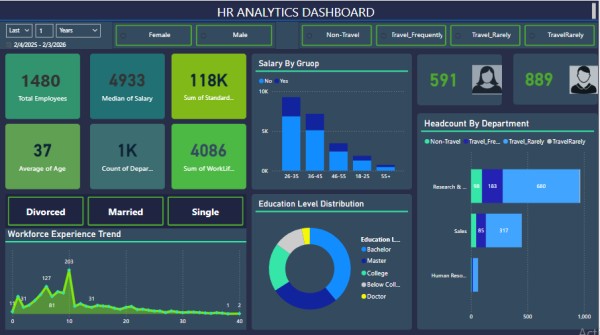 لوحة تحكم ذكية (Power BI Dashboard) لتحليل بيانات الموارد البشرية (HR Analytics)