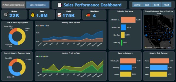 لوحة قيادة تفاعلية وتحليل تنبؤي لأداء المبيعات | Sales Performance & Forecasting Dashboard