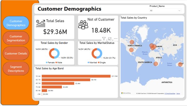 تحليل سلوك وتصنيف العملاء باستخدام نموذج (RFM Analysis Dashboard)