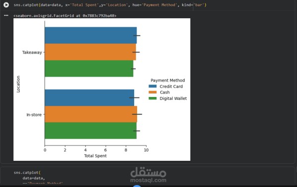 Data cleaning and analysing on café sales