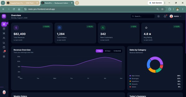 RestoPro | لوحة تحكم إدارة مطاعم
