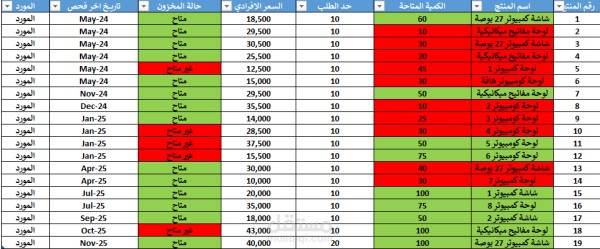 نظام إدارة المخزون والمستودعات
