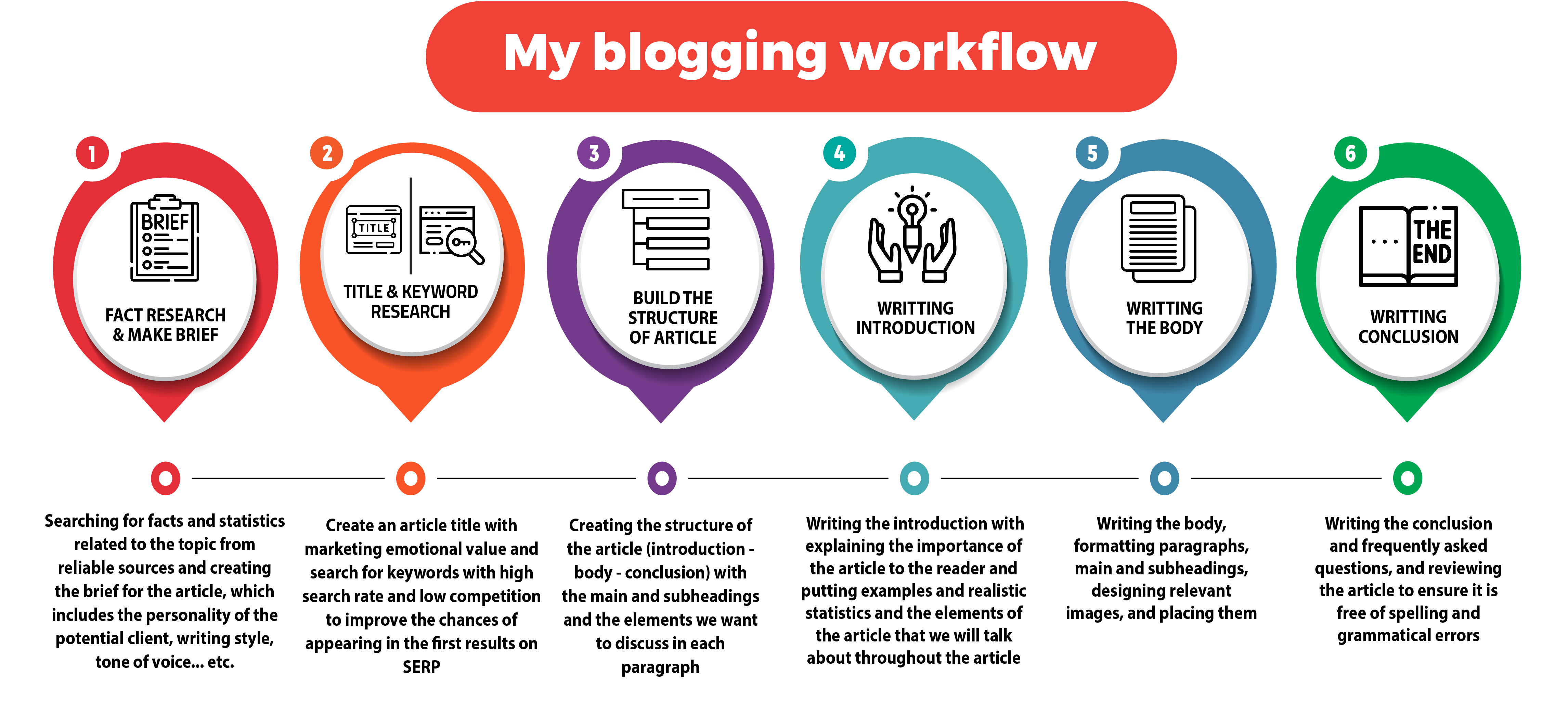 كتابة المقالات التسويقية