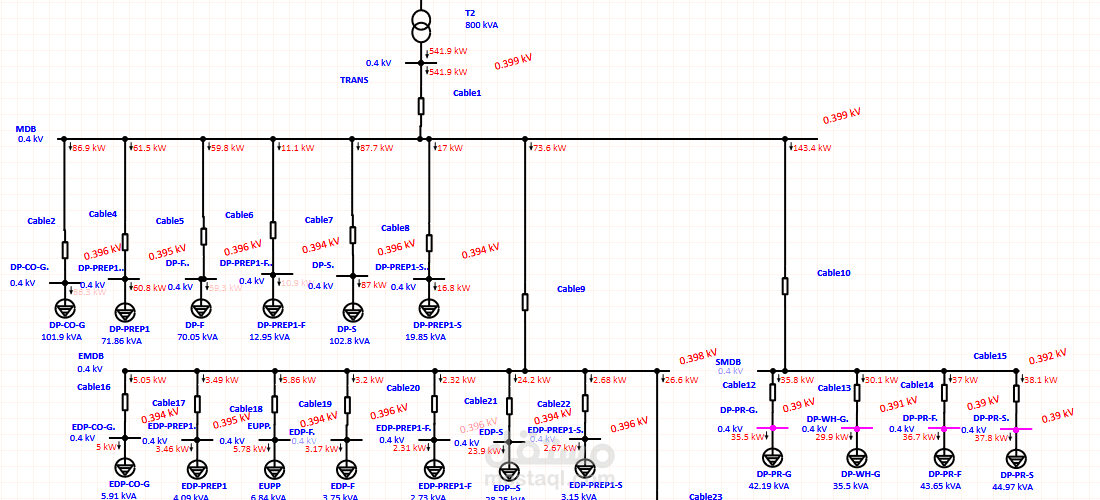 Power Factor Analysis & Correction Panel Schedule (PS), Short Circuit, & Voltage Drop Analysis