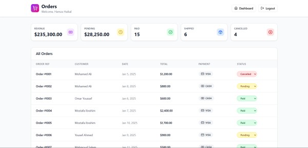 Admin Dashboard