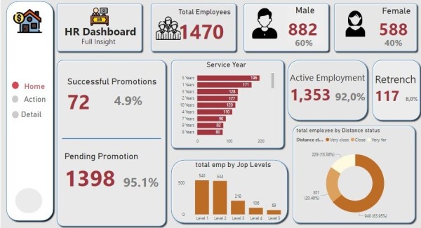 HR dashboard
