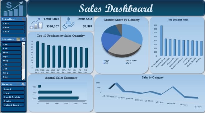 تحويل بياناتك إلى Dashboard واضح وسهل الفهم