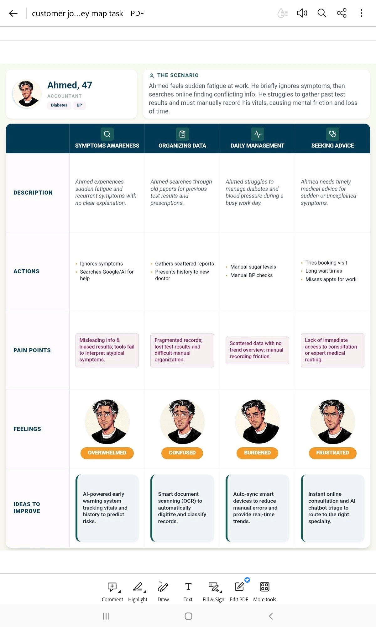 بحث المستخدم وتحليل الاحتياجات
