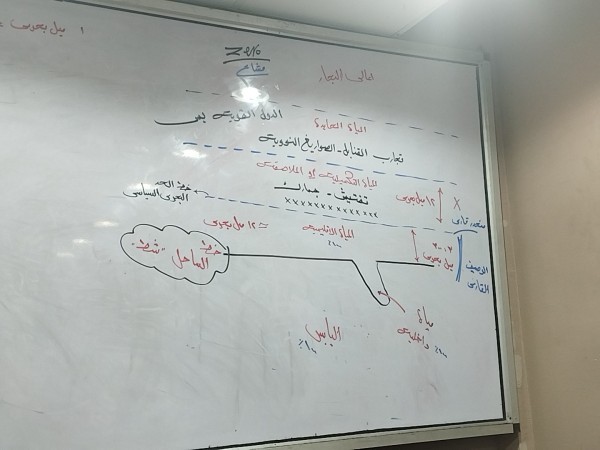 كتابه مقاله تاريخية