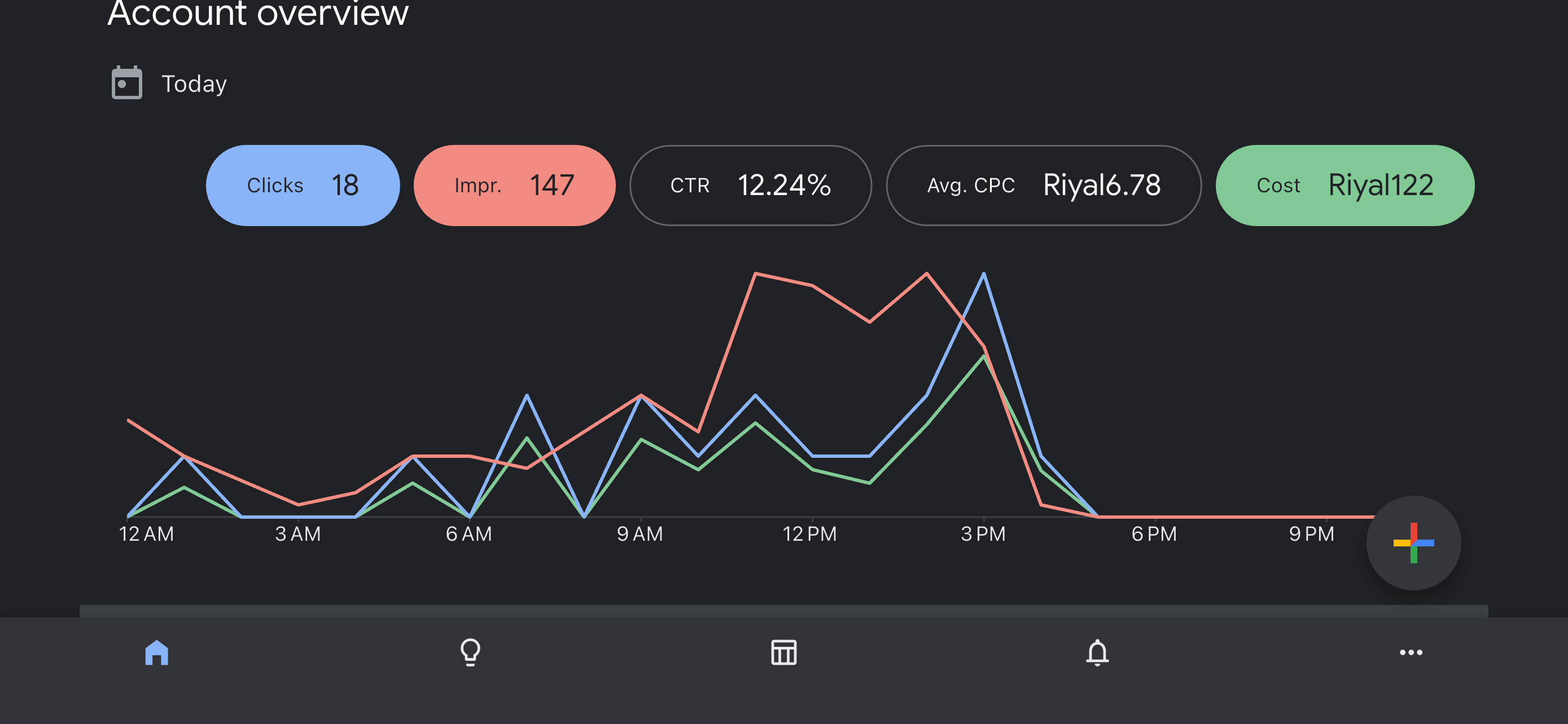 تصميم حملات اعلانية ع جوجل خاصة بشركة ابواب wpc بالرياض