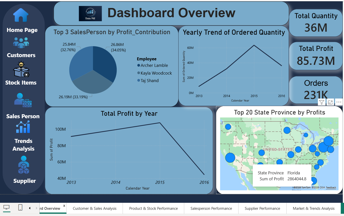 تصميم لوحة تحكم (Dashboard) متكاملة لتحليل سلاسل الإمداد والمبيعات
