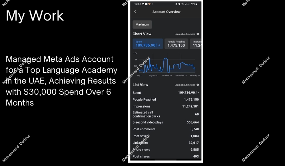 Managed Meta Ads Account