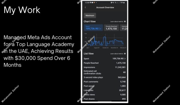 Managed Meta Ads Account