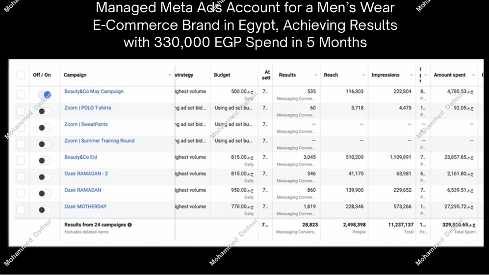 Managed Meta Ads Account