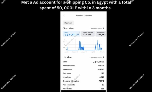 Meta Ad account