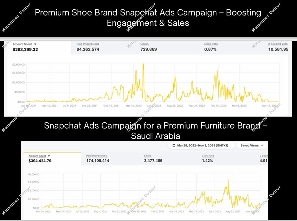 Two Snapchat Ads Campaign