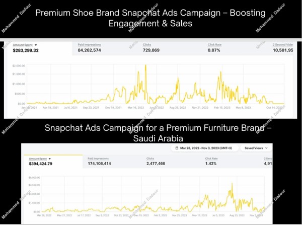 Two Snapchat Ads Campaign