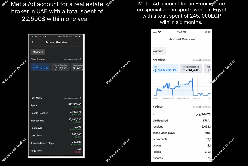 Two Met a Ad account