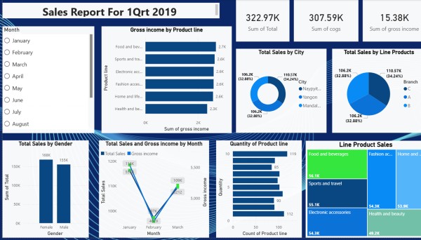 تحليل بيانات المبيعات وإنشاء Dashboard احترافي