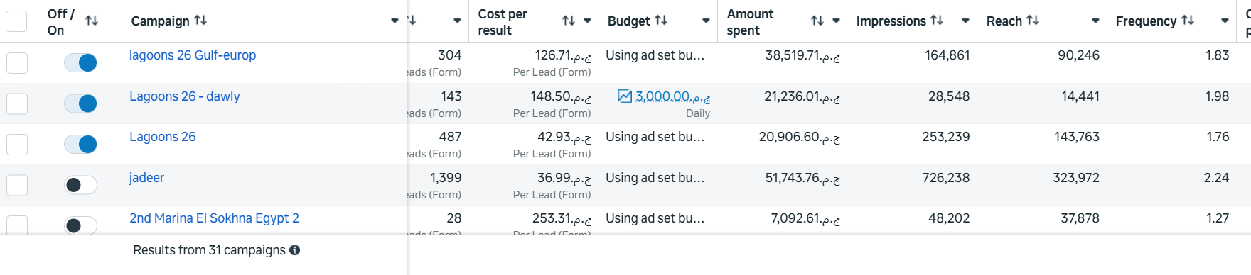 اعلانات ميتا