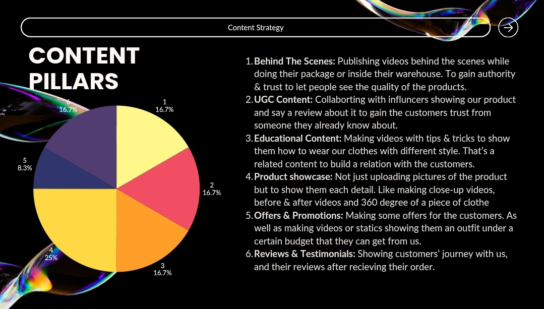 Content Strategy for Avenue (Unofficial)
