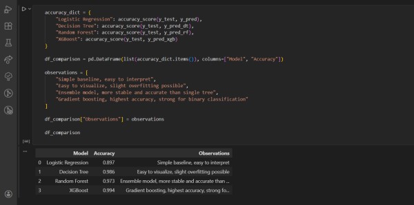 Netflix Customer Churn Prediction