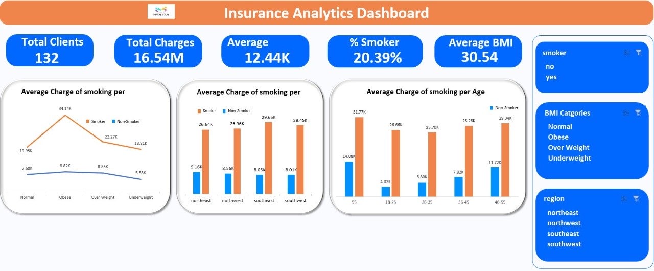 Dashboard for insurance company