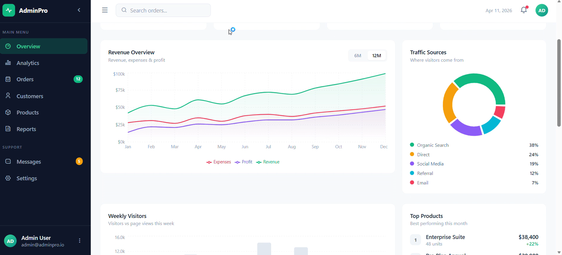 Dashboard تحليل بيانات تفاعلي (Analytics Dashboard)
