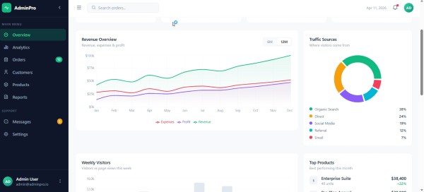 Dashboard تحليل بيانات تفاعلي (Analytics Dashboard)