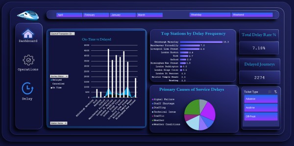 تحليل بيانات حجوزات قطارات باستخدام Excel (Pivot Tables & Dashboard)
