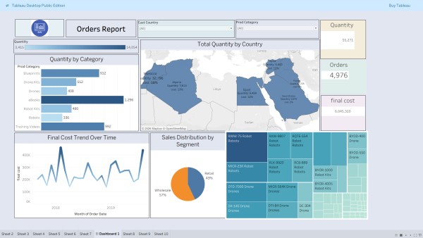 Dashboard تحليل الطلبات باستخدام Tableau
