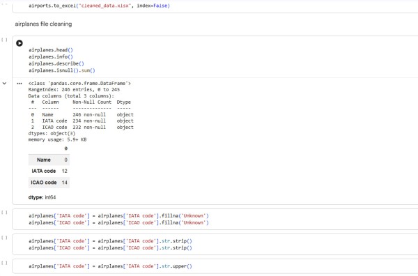 Airlines & Airports Data Cleaning باستخدام Python