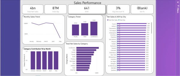 Sales Performance Dashboard باستخدام Power BI