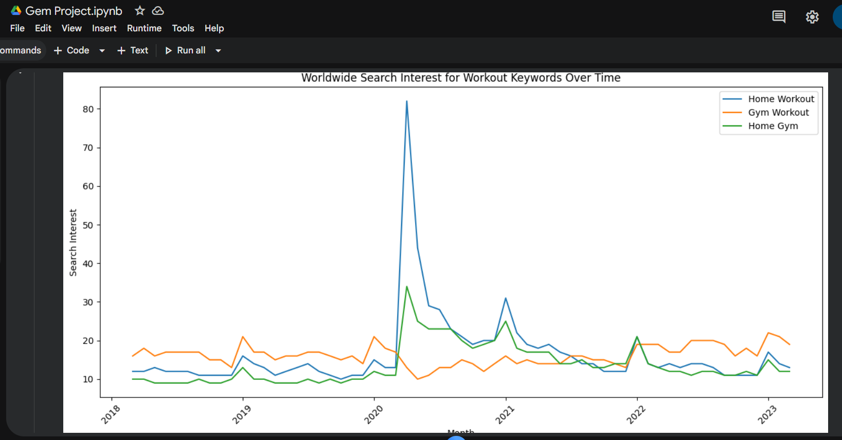 تحليل بيانات الأداء الرياضي باستخدام Python (Sports Analytics)