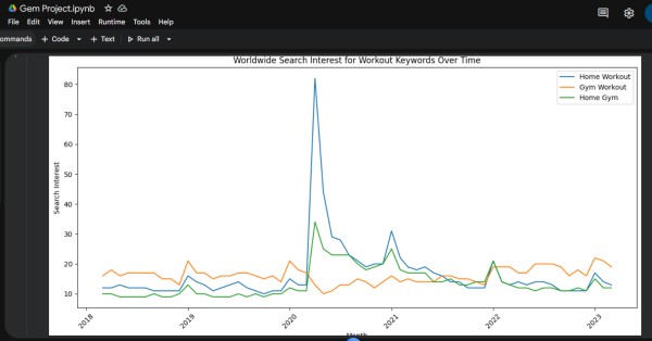 تحليل بيانات الأداء الرياضي باستخدام Python (Sports Analytics)