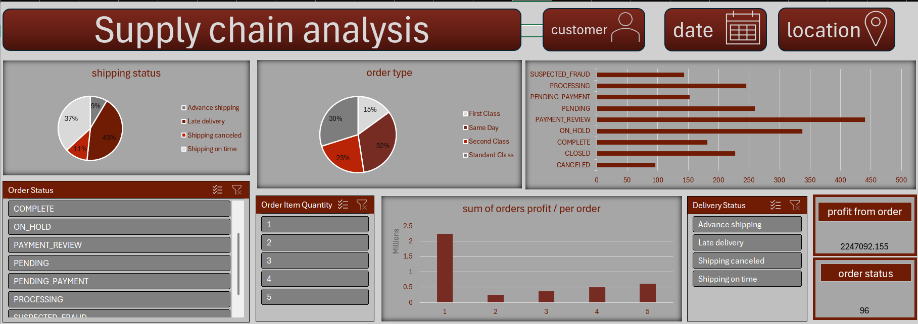 dashboard باستخدام الexcel