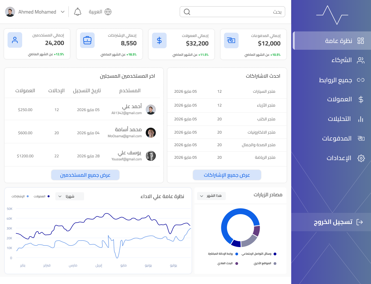 Affiliate System