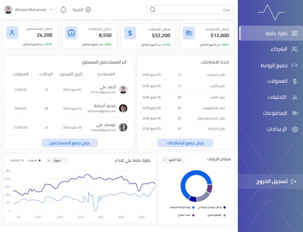 Affiliate System