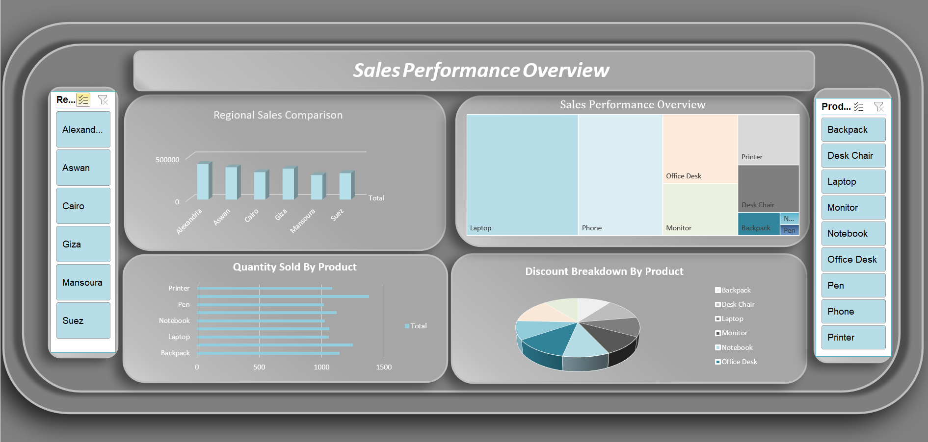Sales Performance Dashboard