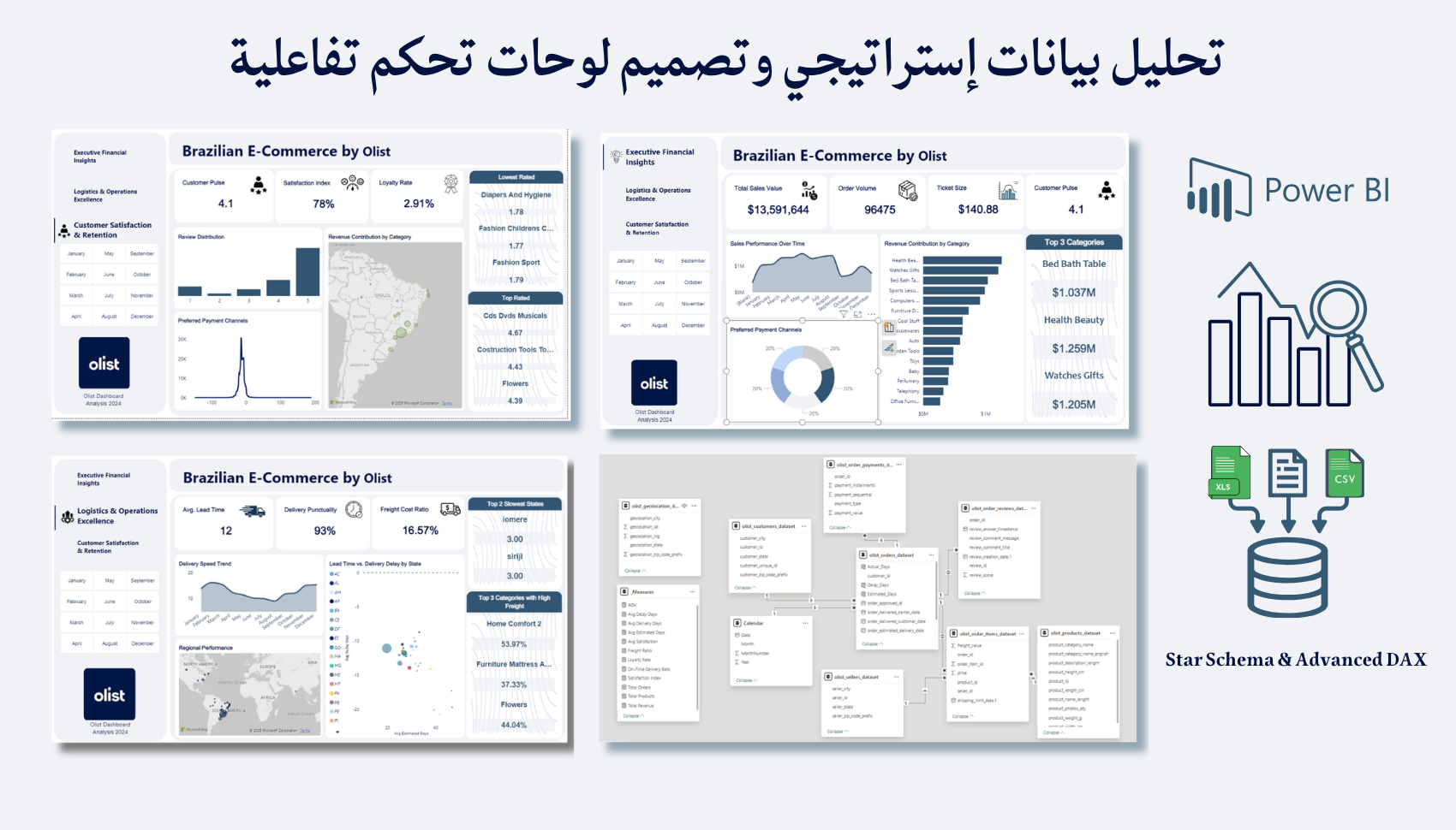 تحليل إستراتيجي لبيانات التجارة الإلكترونية (مشروع Olist).