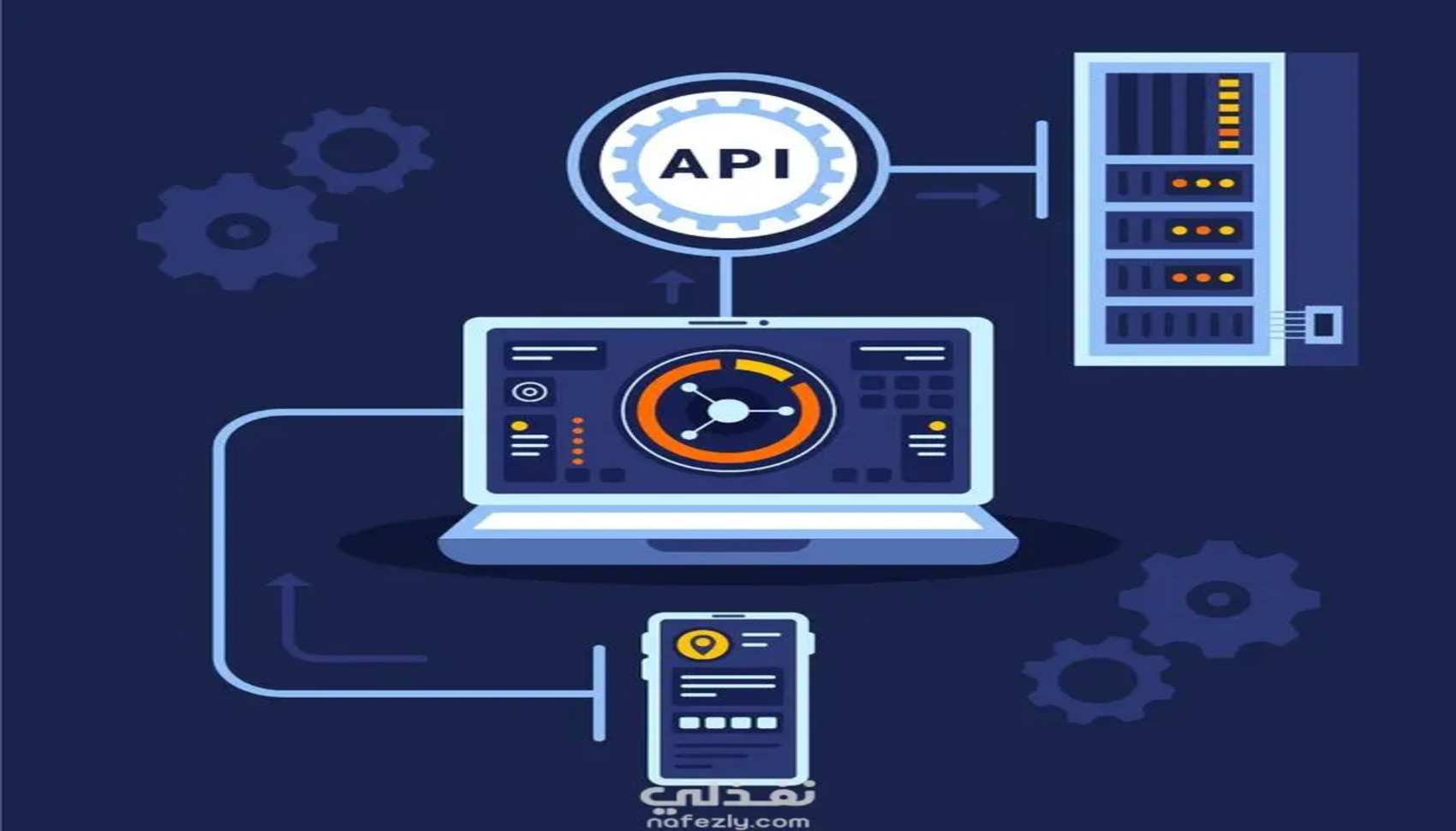 تطوير مواقع باستخدام Asp.Net Api