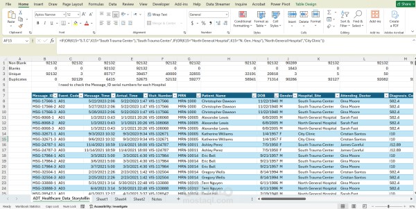 تحليل وهيكلة بيانات ضخمة (Big Data Analysis) لثلاث منشآت صحية كبرى