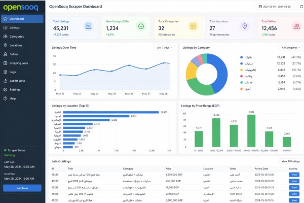 Web Scraping & Data Analytics Dashboard for OpenSooq