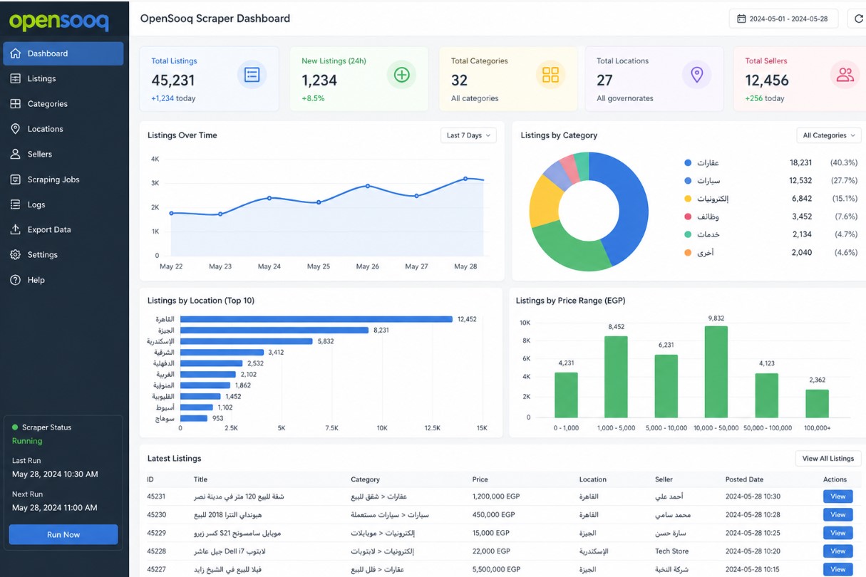 Web Scraping & Data Analytics Dashboard for OpenSooq