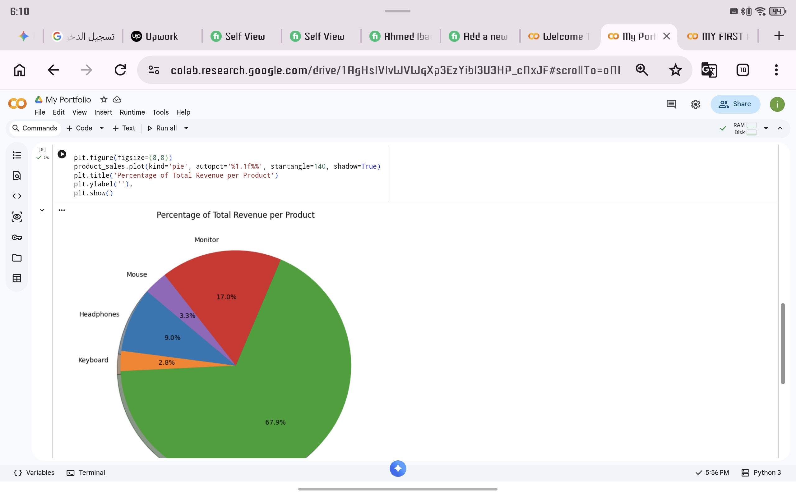 تحليل مبيعات متجر الكتروني باستخدام python و pandas