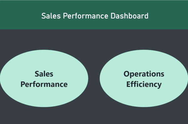 لوحة تحكم تفاعلية لتحليل المبيعات وكفاءة التوريد (Sales & Fulfillment Dashboard)