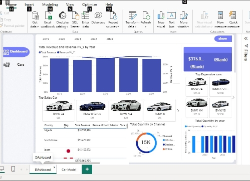 تحليل مبيعات BMW من عام 2019الي2023