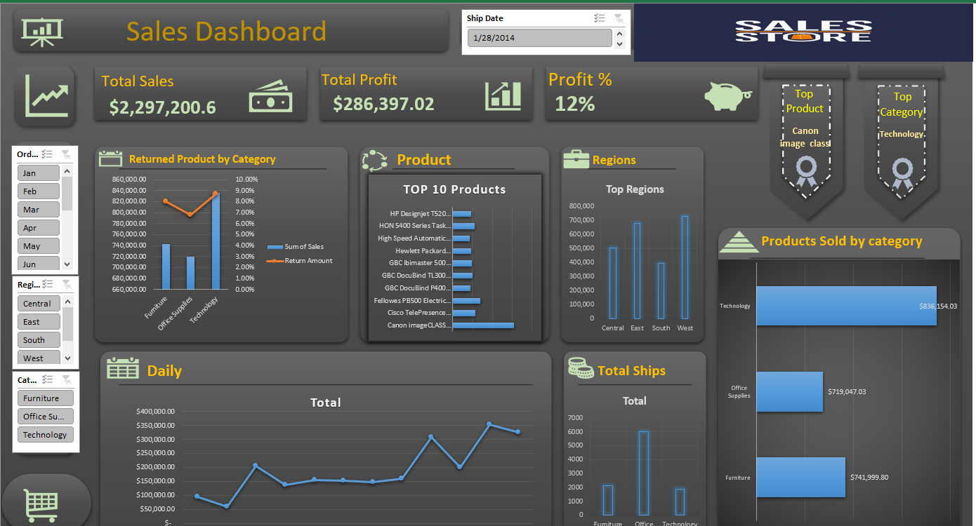 تصميم لوحة بيانات (Sales Dashboard) تفاعلية لتحليل المبيعات والأرباح باستخدام Excel.